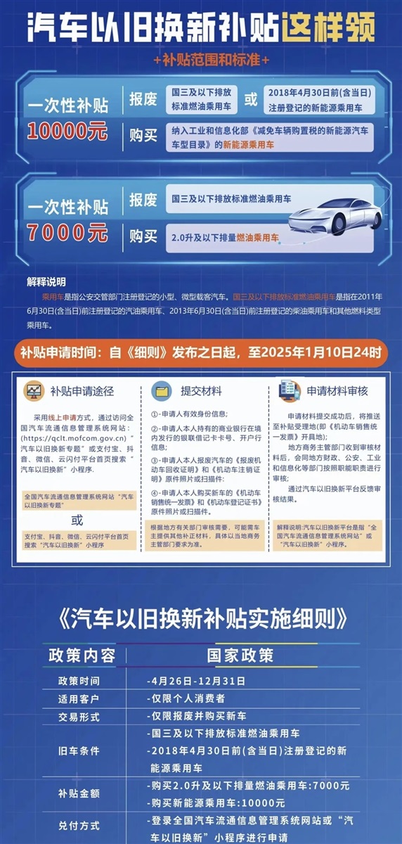 【买车的注意】以旧换新的购车补贴你领了吗!#11383