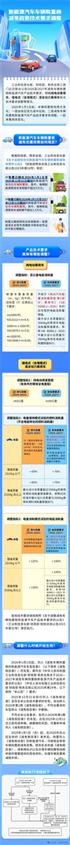 注意！明年买新能源车，这笔钱要交！#15129