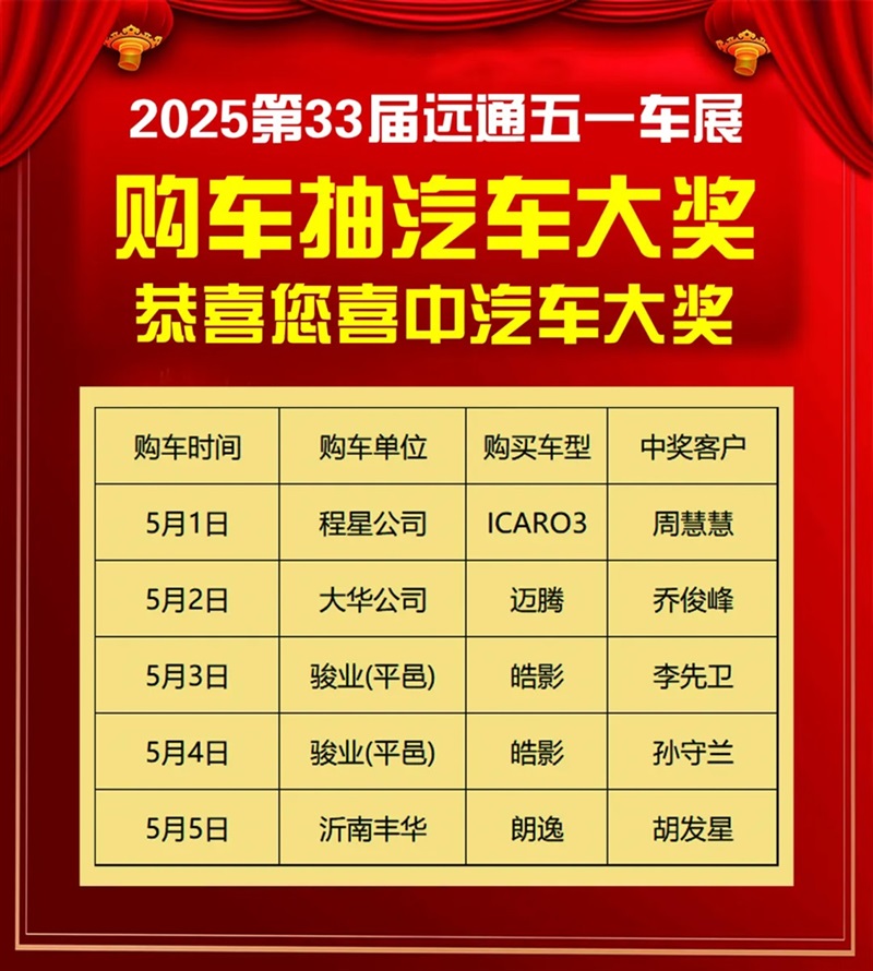 2025第三十三届远通五一车展圆满收官！#11815