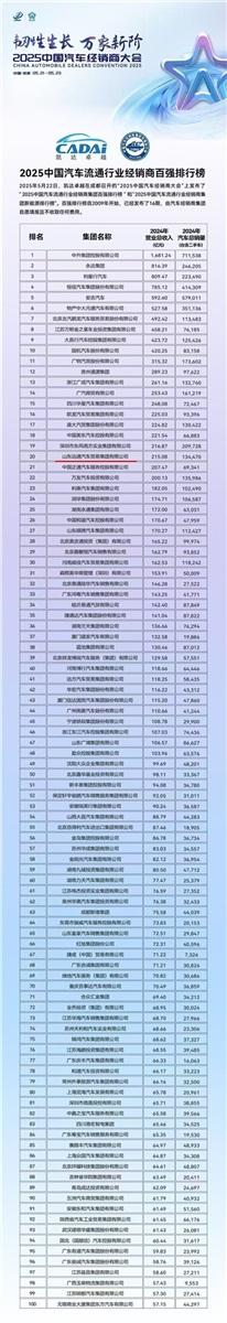 荣耀！远通集团连续17年荣登中国汽车经销商集团百强榜！#11847