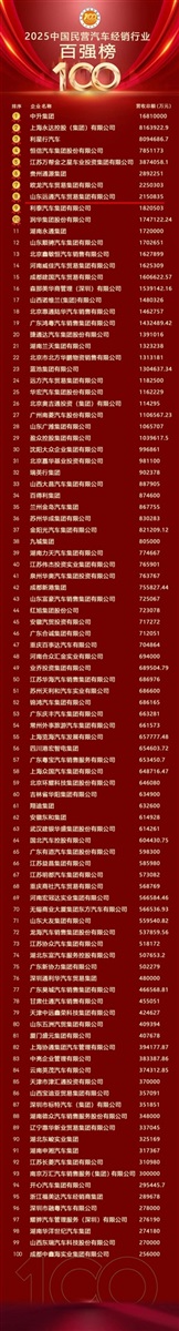 荣耀！远通集团荣登中国民营汽车经销行业百强榜第8位！#11906